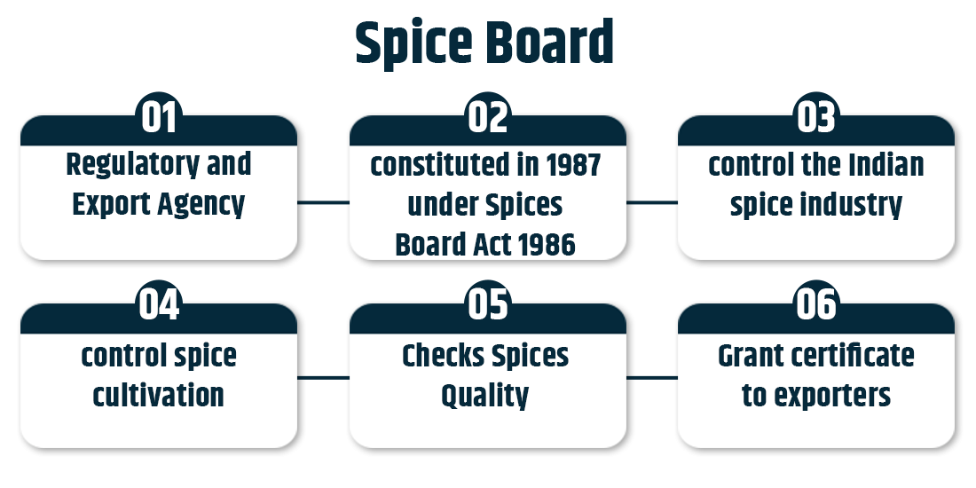 what is a spice board ? and what spice board of india do ?